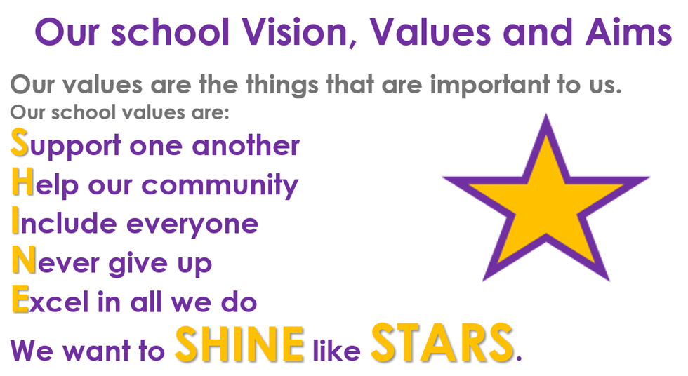 Values