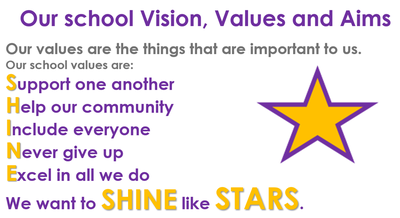 Values