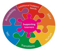 Children and Families Service  Additional Support Needs Advice Line